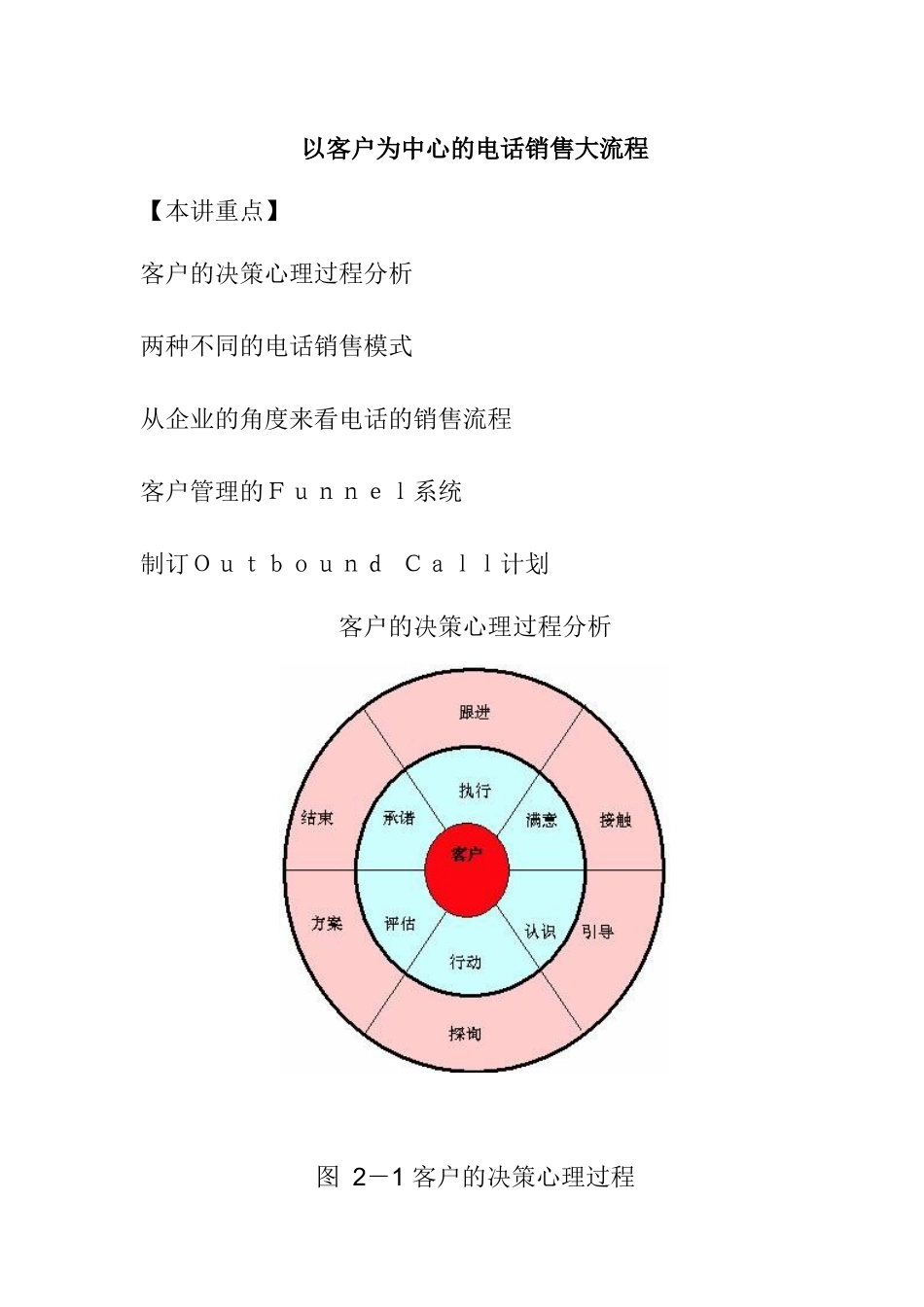 以客户为中心的电话销售大流程讲座_第1页
