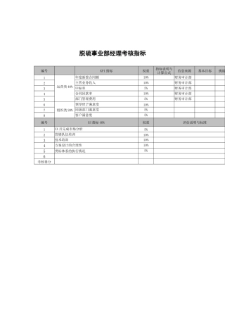 武汉天澄环保科技公司脱硫事业部经理考核指标