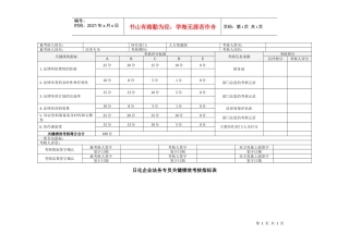 日化企业法务专员关键绩效考核指标表