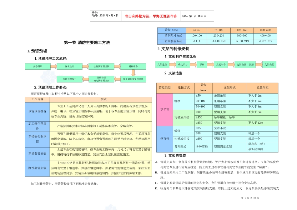 消防主要施工方法_secret_第2页