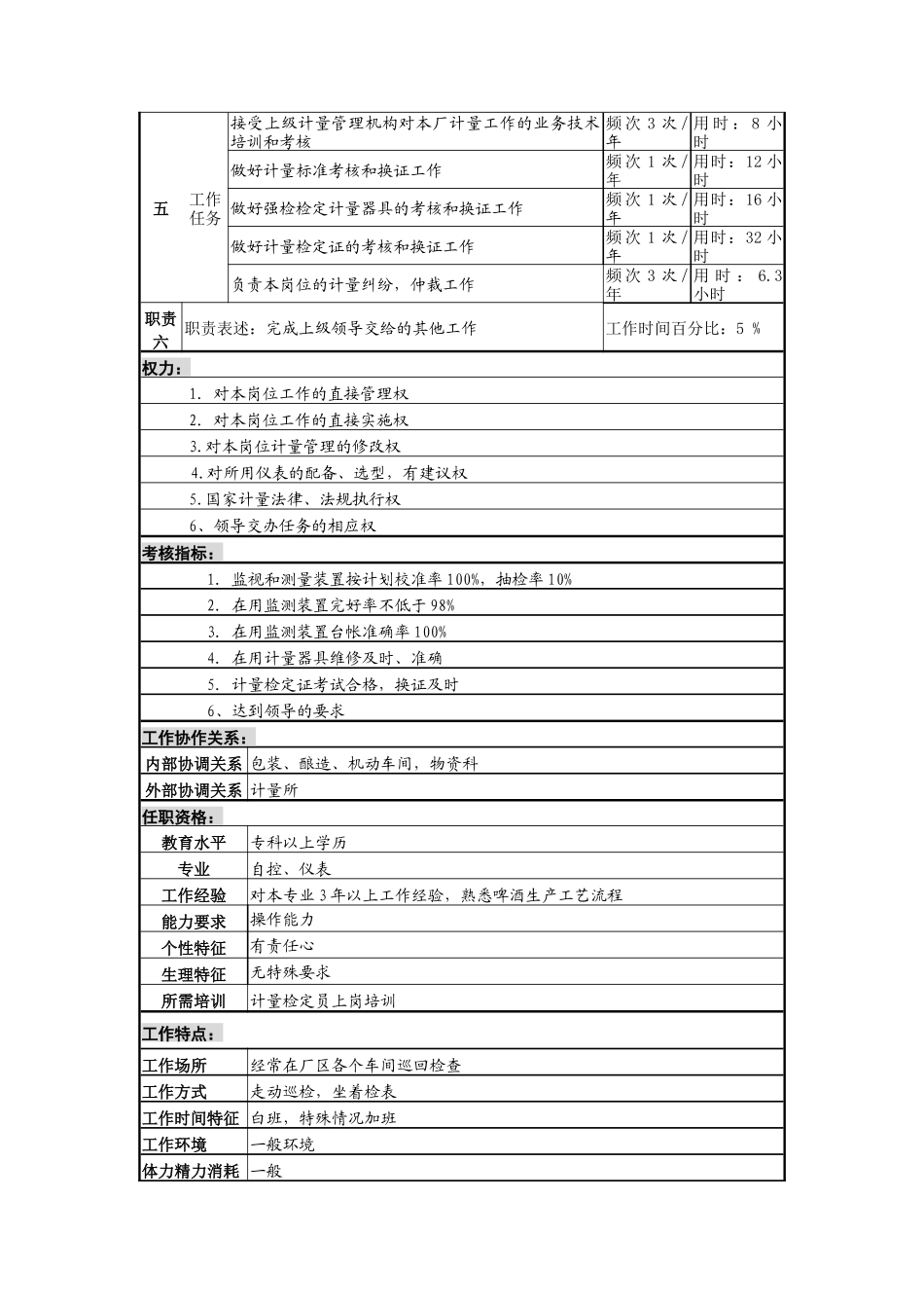 计量检定、维修岗(压力、长度)_第2页