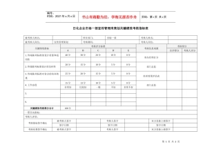日化企业市场一部宣传管理岗策划关键绩效考核指标表