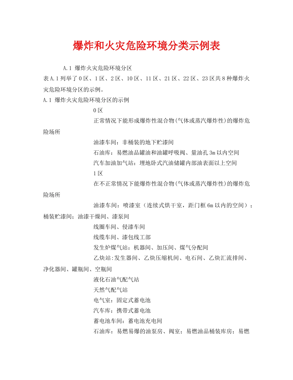 《安全管理》之爆炸和火灾危险环境分类示例表 _第1页