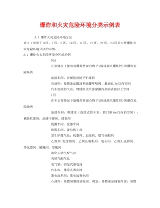 《安全管理》之爆炸和火灾危险环境分类示例表 