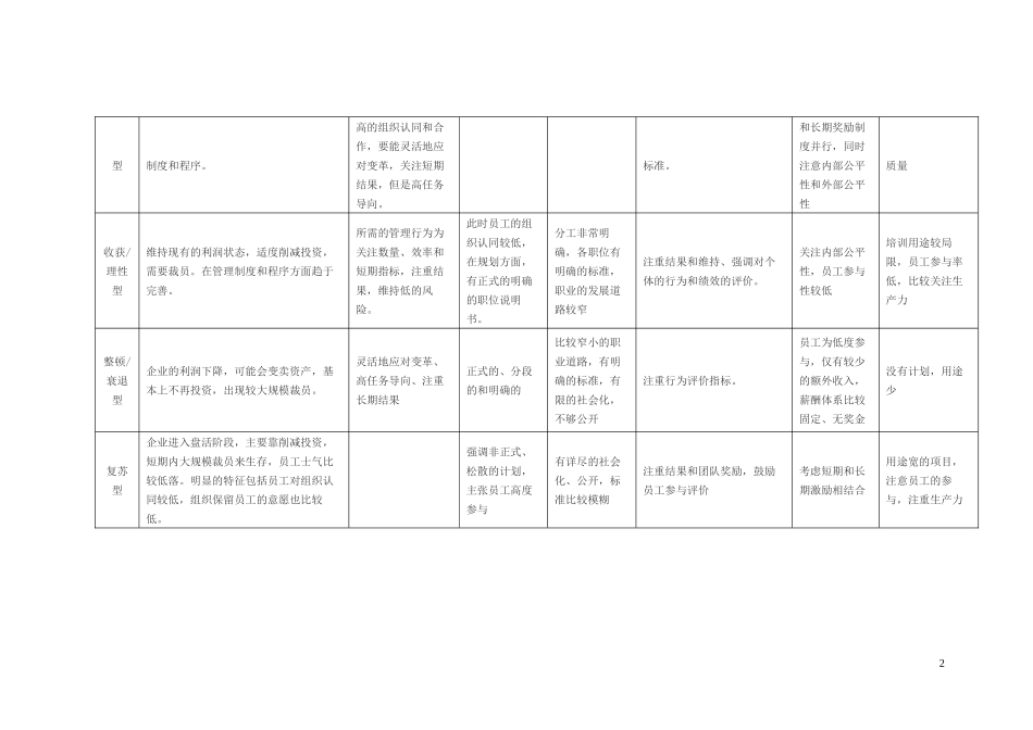 高级HR教材_第2页