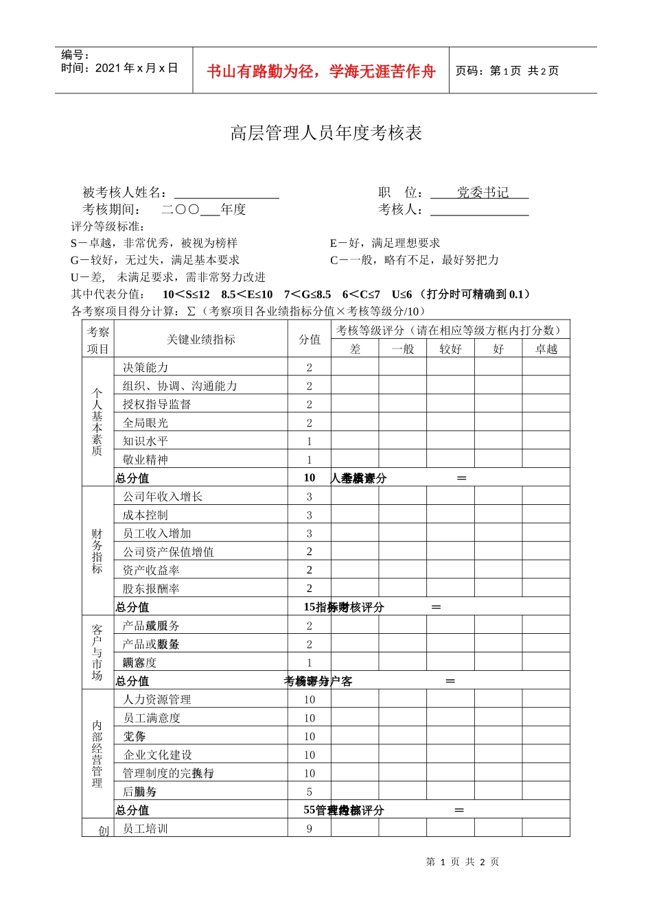 高层管理人员绩效考核表-党委书记_第1页