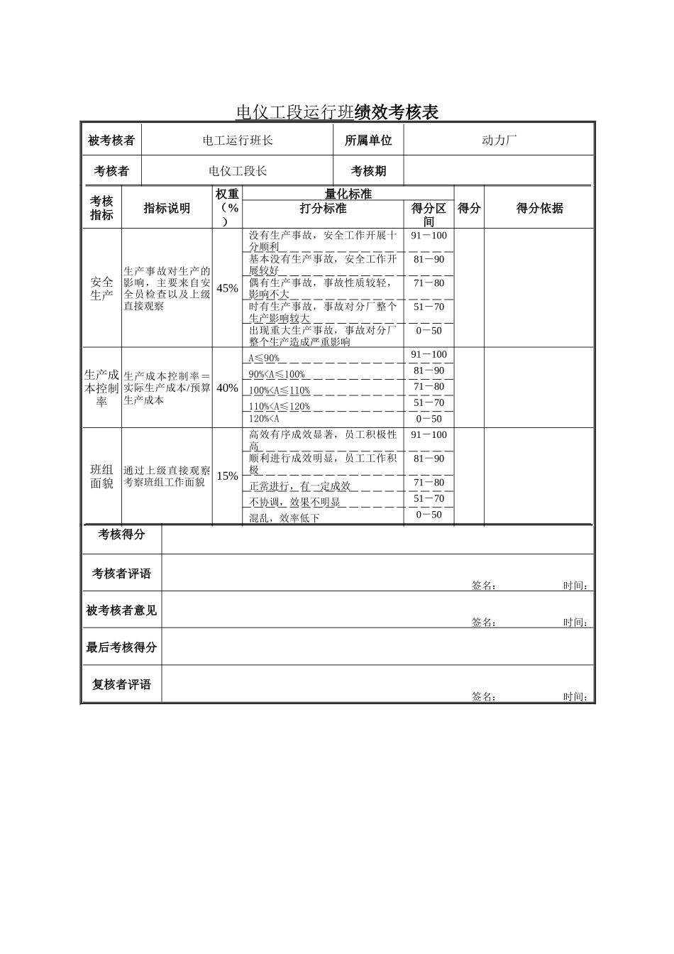 电仪工段运行班绩效考核表_第1页