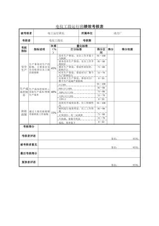 电仪工段运行班绩效考核表