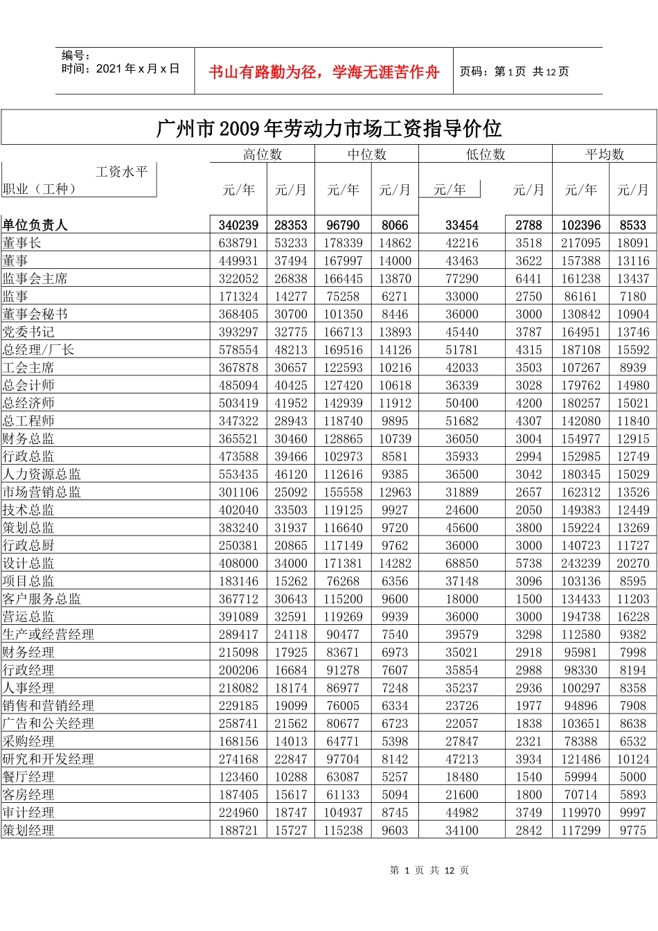 广州市劳动力市场工资指导价位_第1页