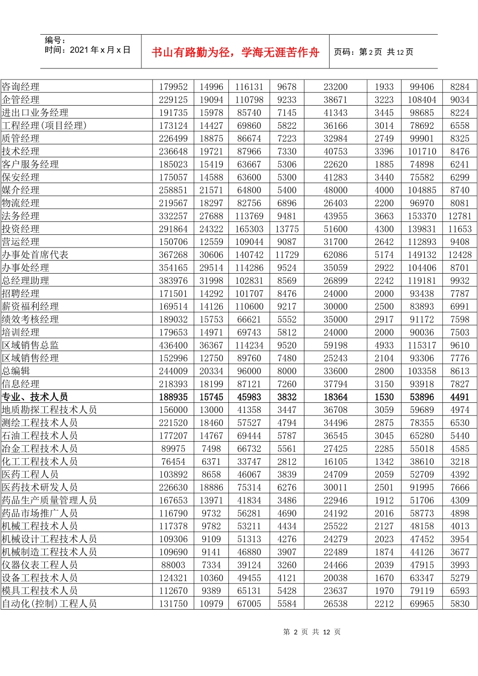 广州市劳动力市场工资指导价位_第2页