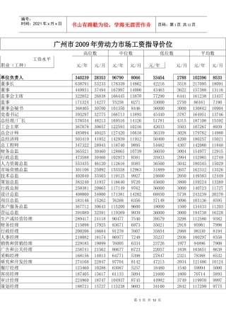广州市劳动力市场工资指导价位