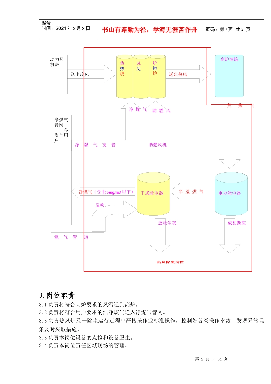 热风工岗位工作标准_第3页