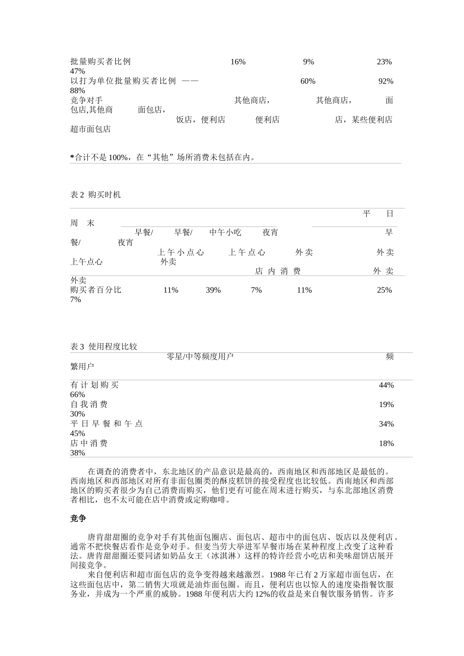 唐肯甜甜圈案例：分销战略考量_第2页