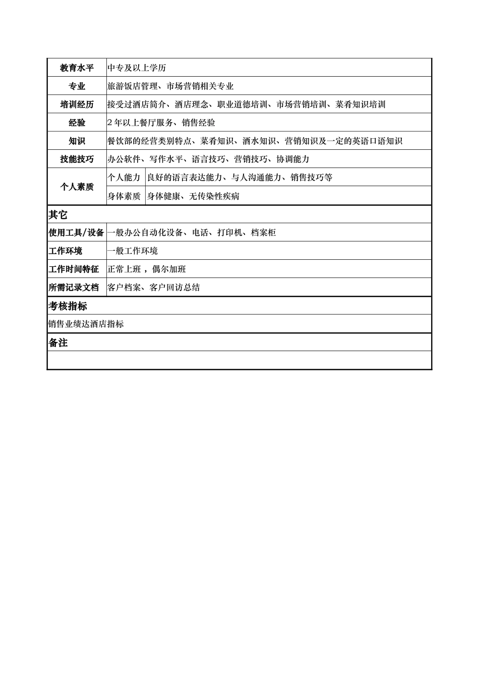 x国际大酒店餐饮部岗位说明书-销售员()_第2页