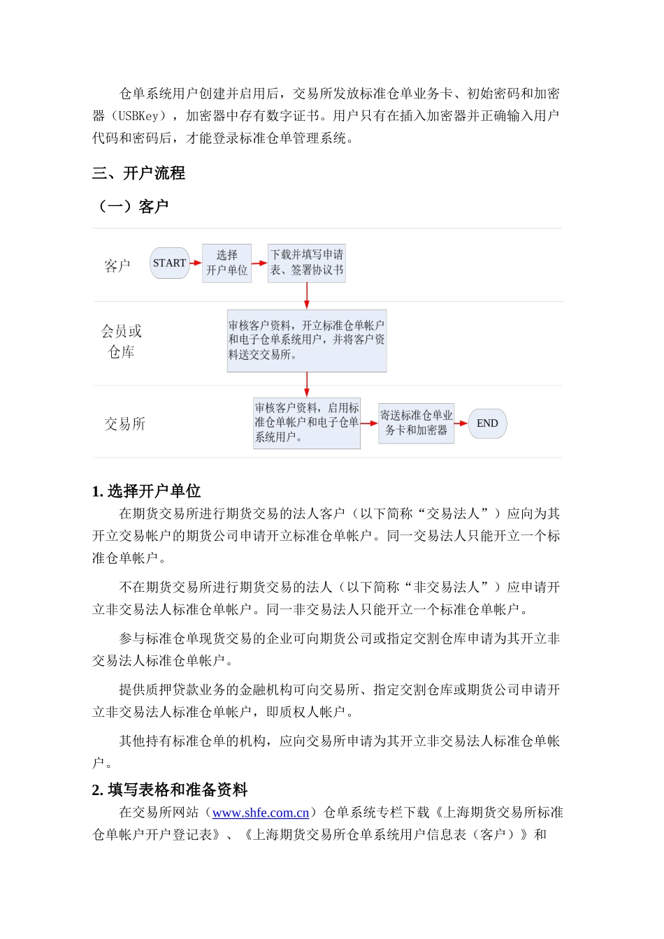 上海期货交易所标准仓单业务操作指南_第3页