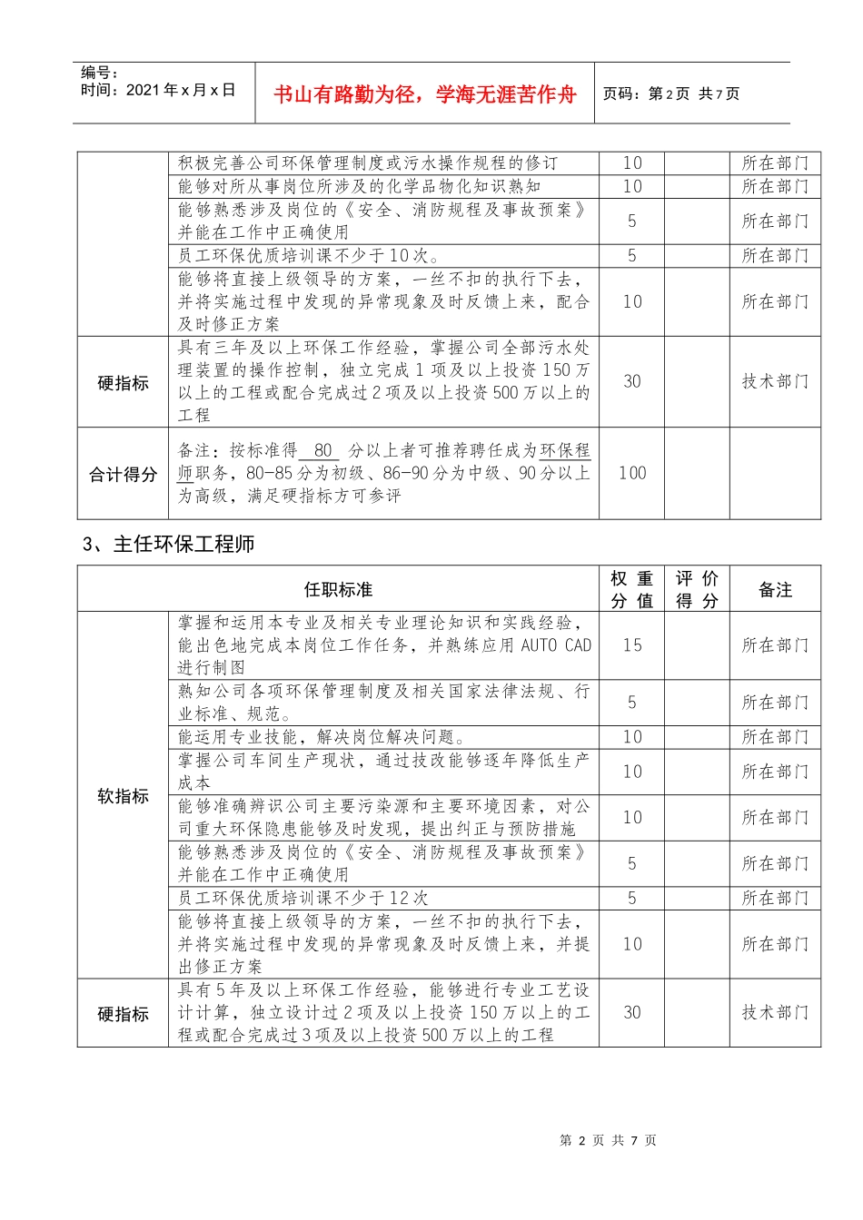 清远公司技能职务评审标准初稿_第2页