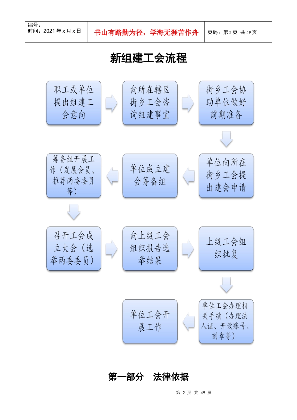 新组建工会工作手册_第3页