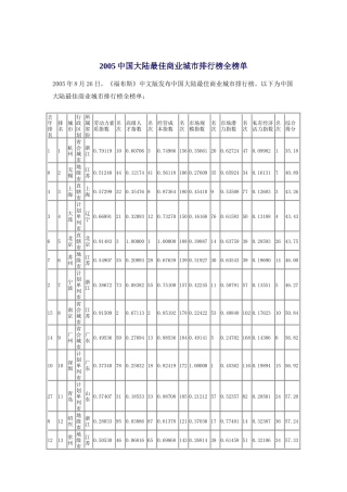 中国大陆最佳商业城市排行榜全榜单