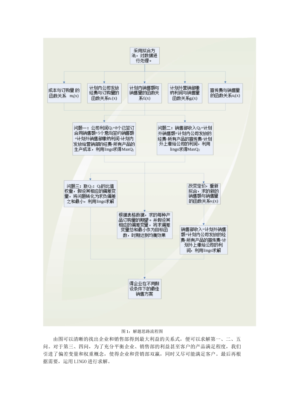 试谈企业的最佳生产销售方案_第3页