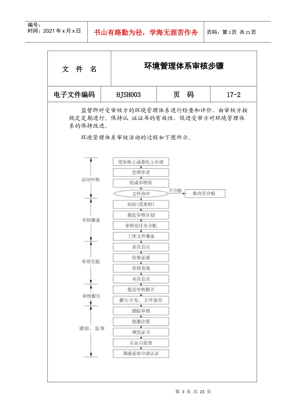 环境管理体系审核步骤1_第3页