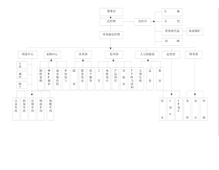 【服务管理】新员工培训教材