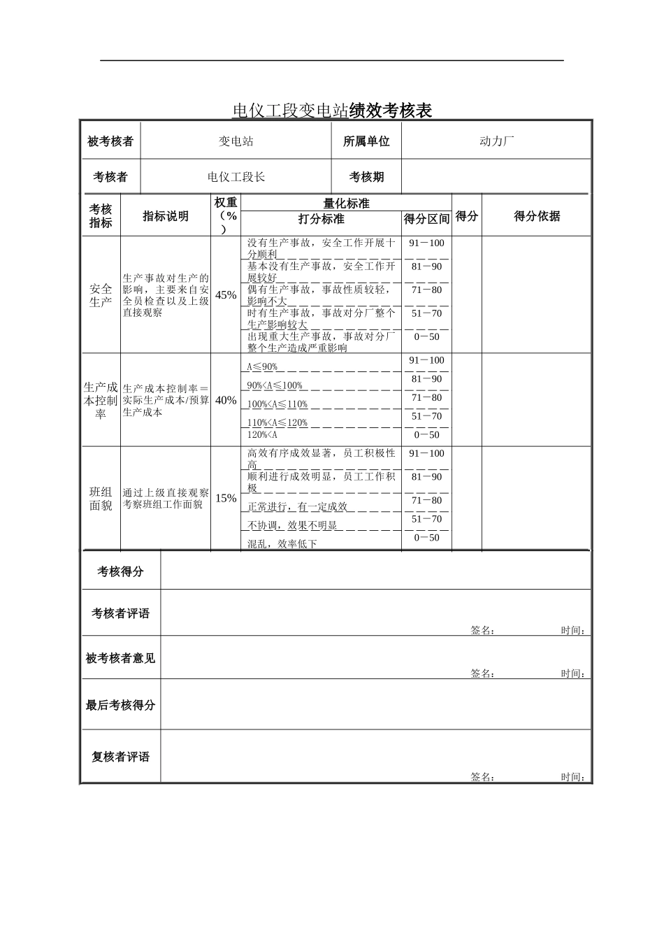 电仪工段变电站绩效考核表_第1页