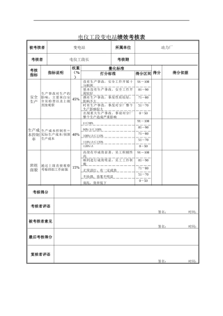 电仪工段变电站绩效考核表