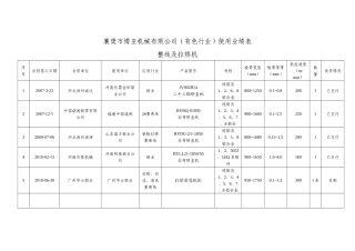XXXX年有色金属(铝业)用业绩表