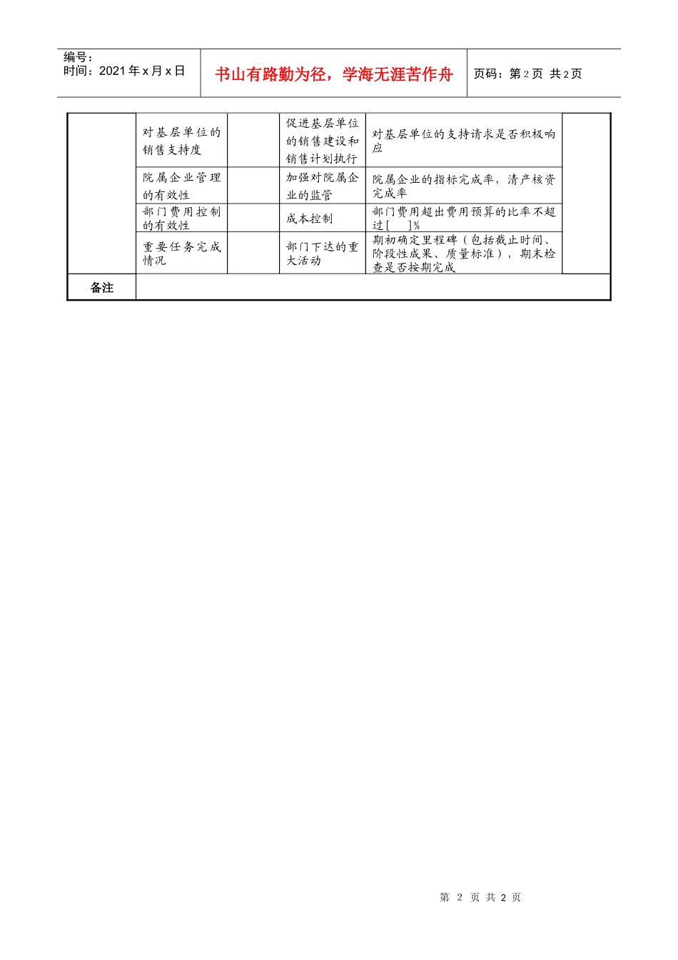 航空材料研究行业-产品发展部-部长任务绩效考核指标（KPI）_第2页