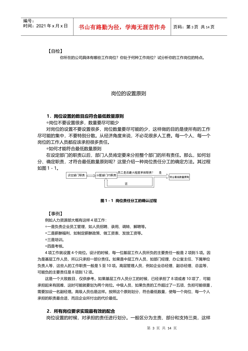 某公司岗位说明书的编写与应用_第3页