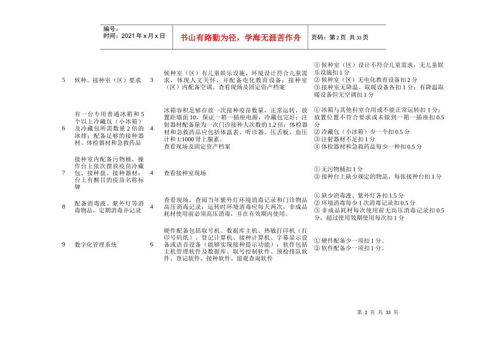 数字化预防接种门诊考核验收标准_第2页