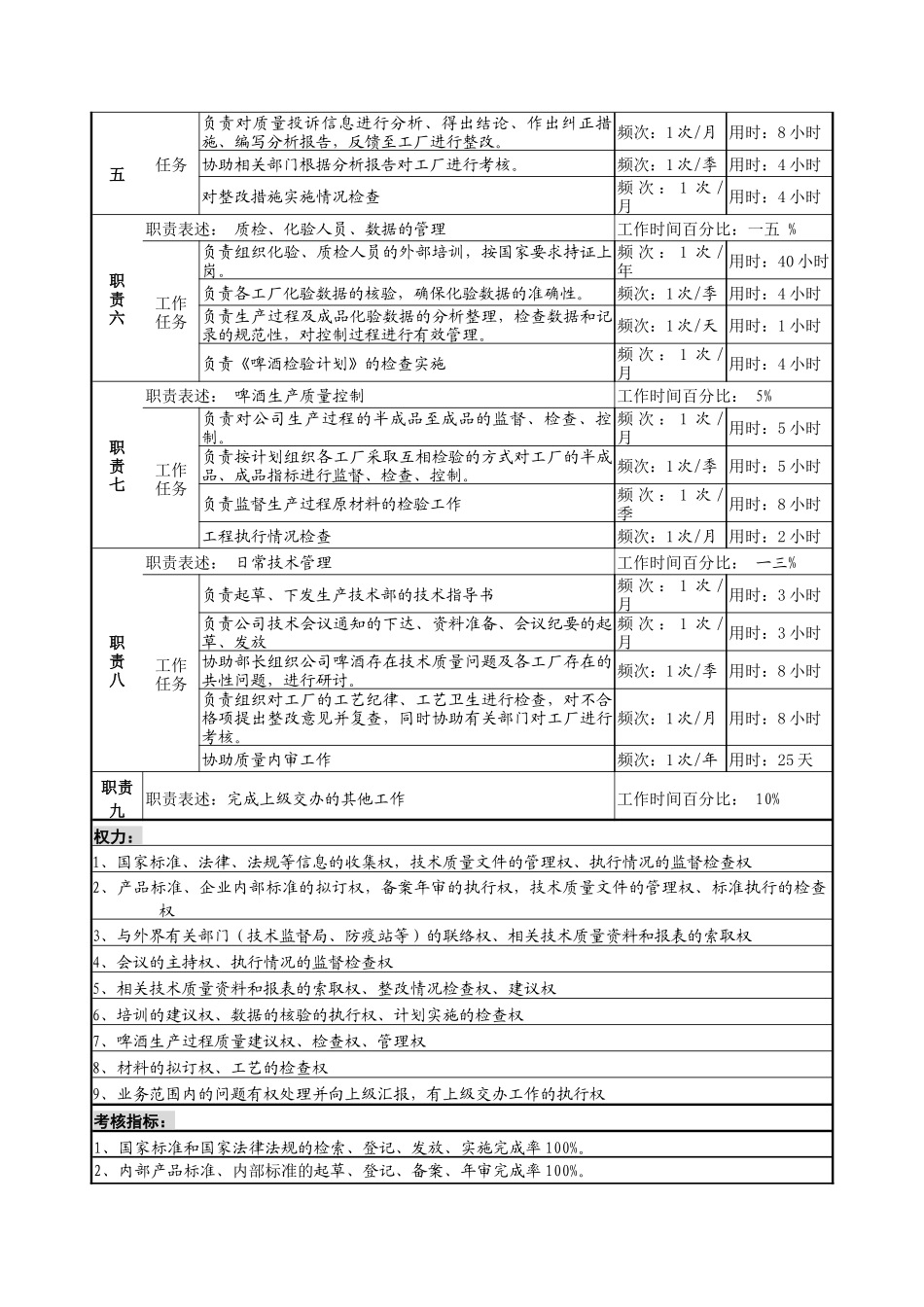 物资生产技术部技术管理岗位职责_第2页