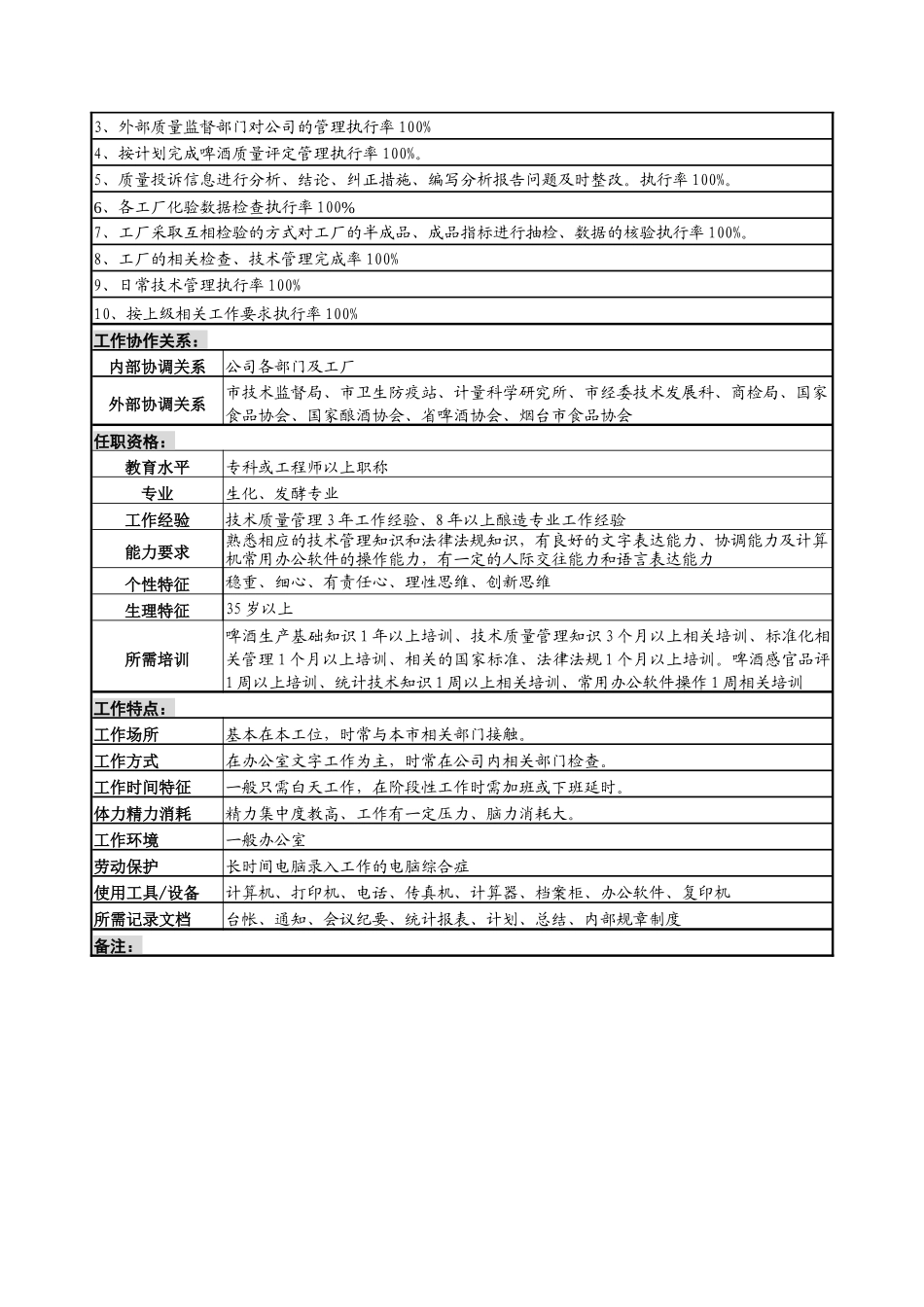 物资生产技术部技术管理岗位职责_第3页