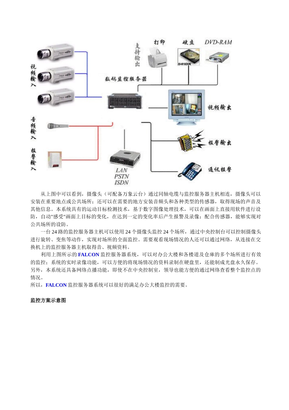 商厦监控系统解决方案_第2页
