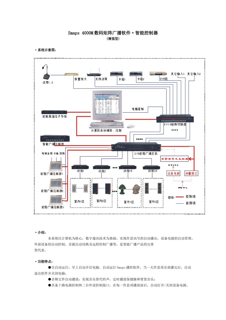 Smaps4000M数码矩阵广播软件·智能控制器(增强型)_第1页