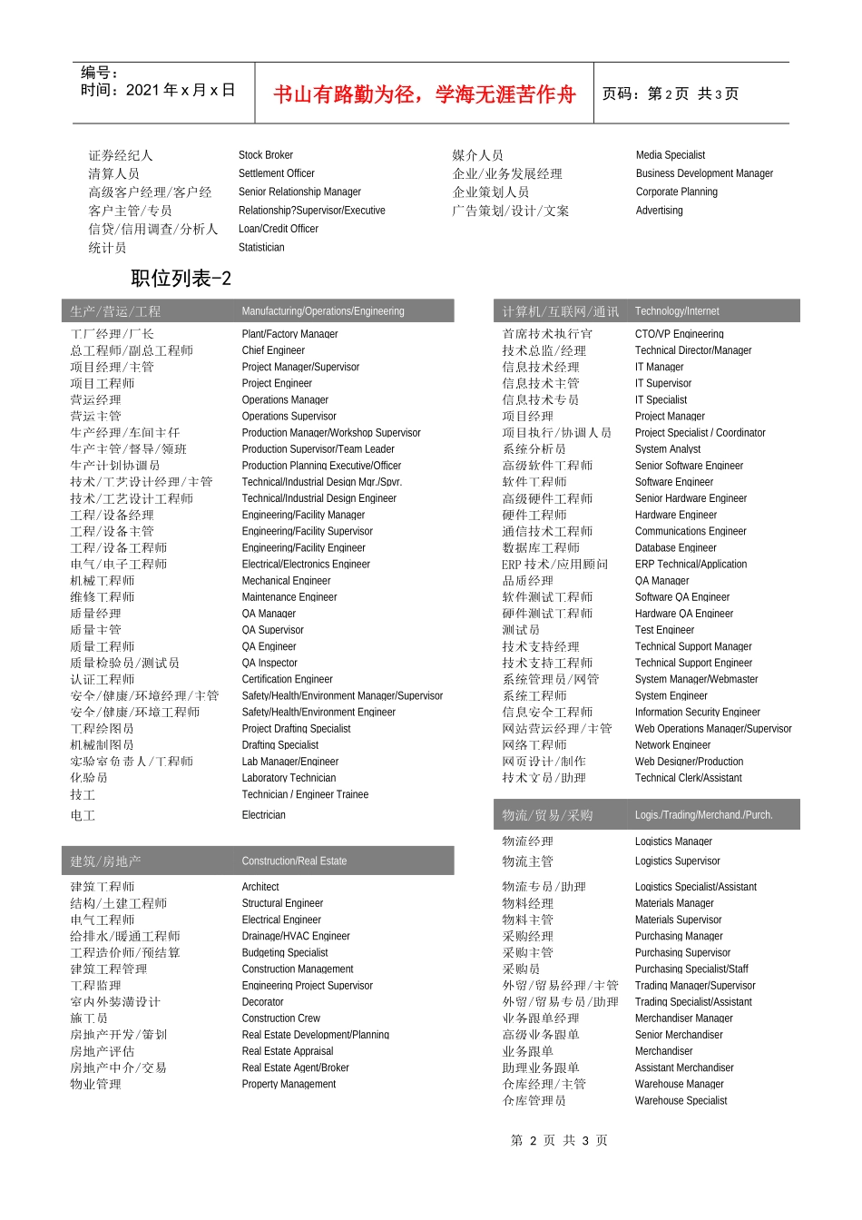 职位列表中英文对照_第2页