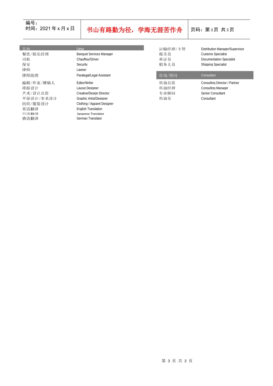职位列表中英文对照_第3页