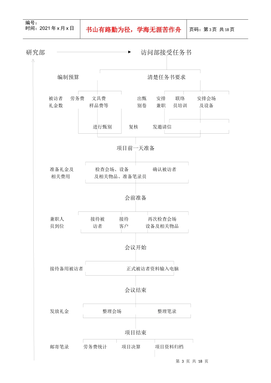访问部定性工作流程手册_第3页