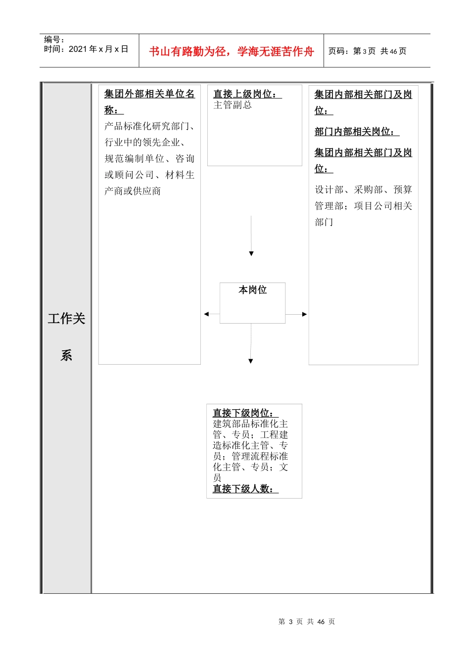 某集团总部产品标准部岗位分析_第3页