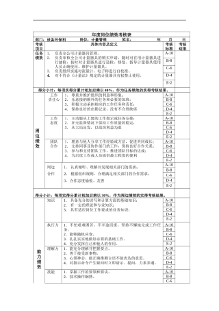 计量管理年度岗位绩效考核表