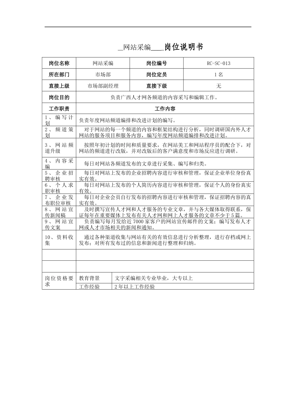 网站采编岗位说明书_第1页