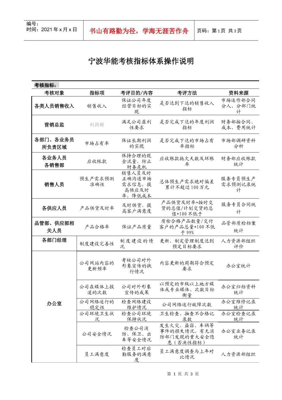 某国际贸易公司考核指标体系操作说明_第1页