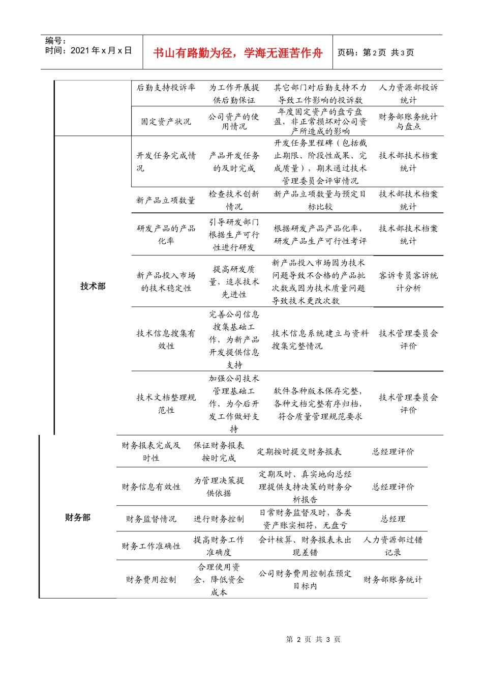 某国际贸易公司考核指标体系操作说明_第2页
