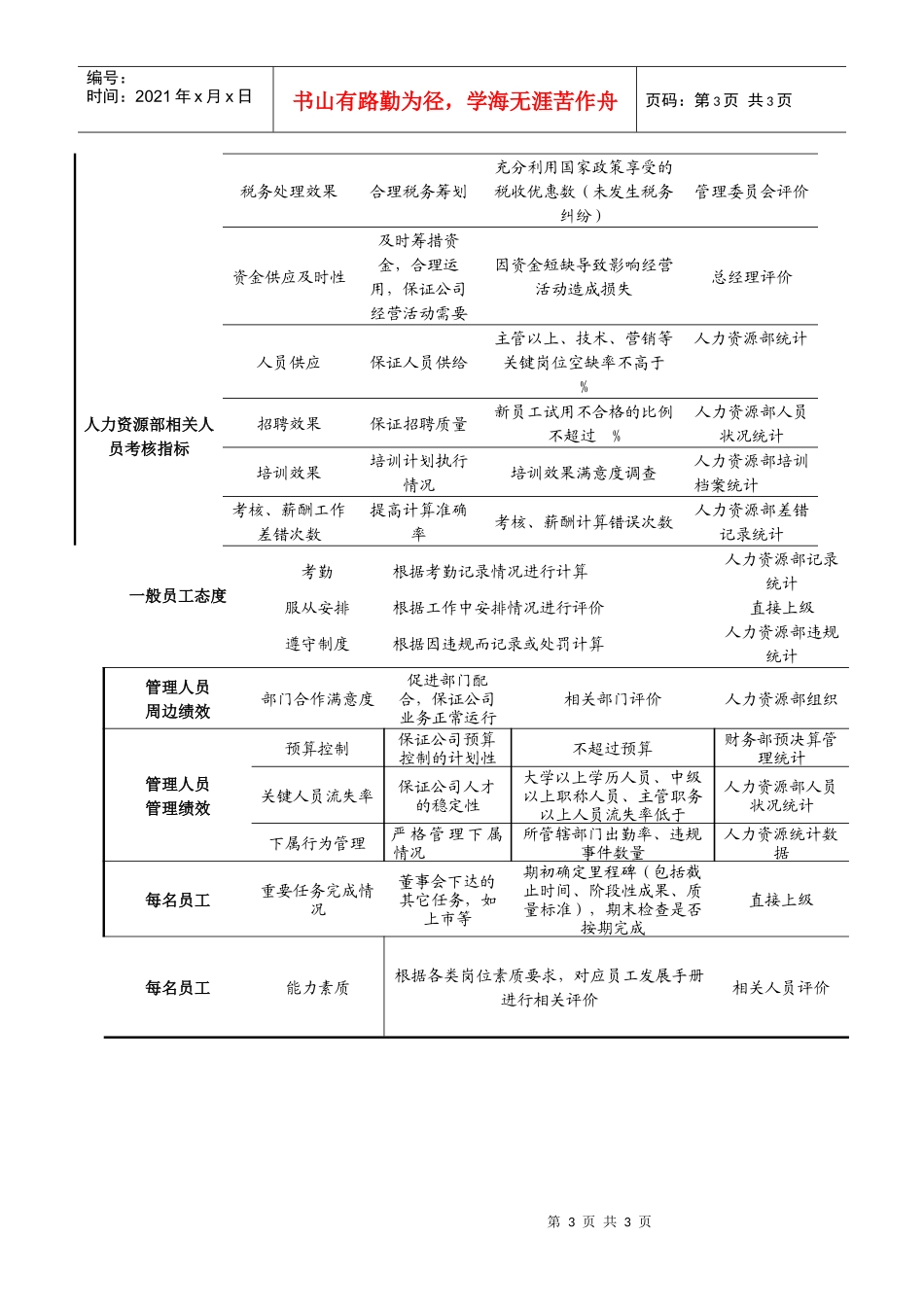 某国际贸易公司考核指标体系操作说明_第3页