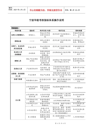 某国际贸易公司考核指标体系操作说明