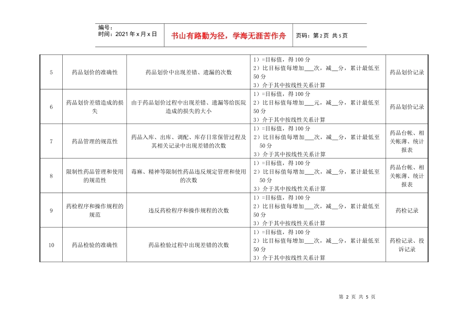 药剂科副主任药师绩效考核指标_第2页