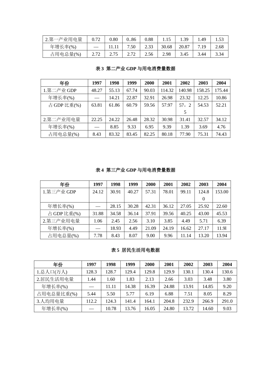 市场预测与决策案例分析_第2页