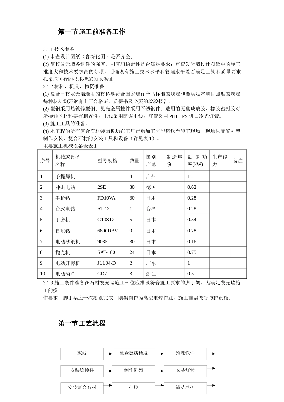 北京某大厦精装饰工程发光石墙施工方案_第3页