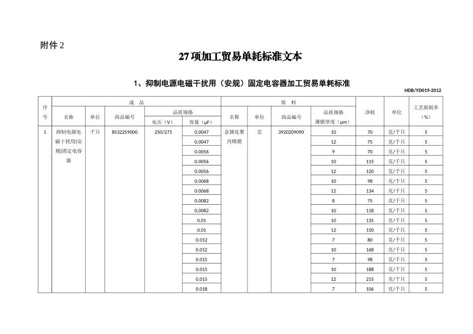 商品加工贸易单耗标准文本_第1页