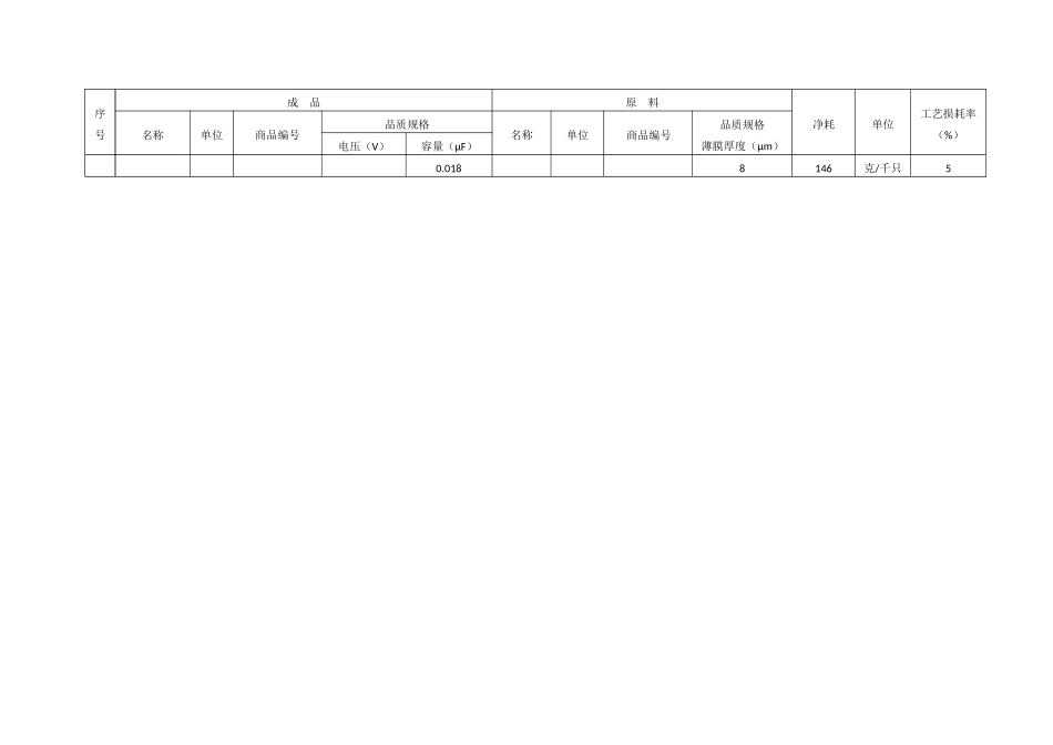 商品加工贸易单耗标准文本_第2页